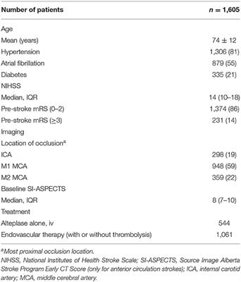 Endovascular Therapy vs. Thrombolysis in Pre-stroke Dependent Patients With Large Vessel Occlusions Within the Anterior Circulation